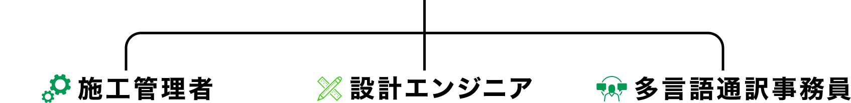 施工管理者・設計エンジニア・多言語通訳事務員
